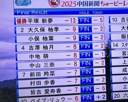 渡辺電業　ゴルフ